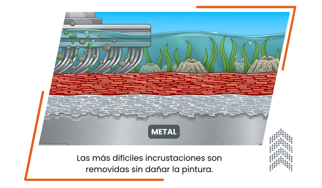 PROCESO_ECOLOCK2